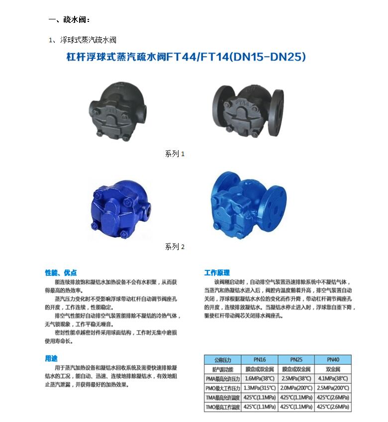 杠杆浮球式蒸汽疏水阀FT44/FT14(图1)