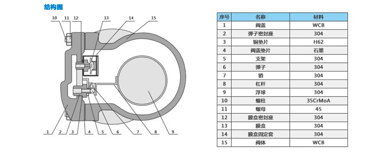 杠杆浮球式蒸汽疏水阀FT44/FT14(图2)