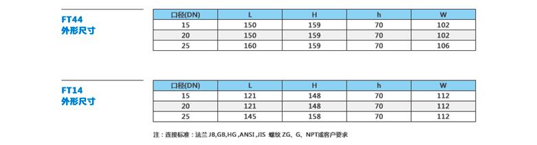 杠杆浮球式蒸汽疏水阀FT44/FT14(图4)