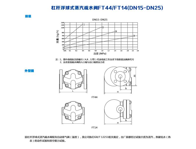 杠杆浮球式蒸汽疏水阀FT44/FT14(图3)