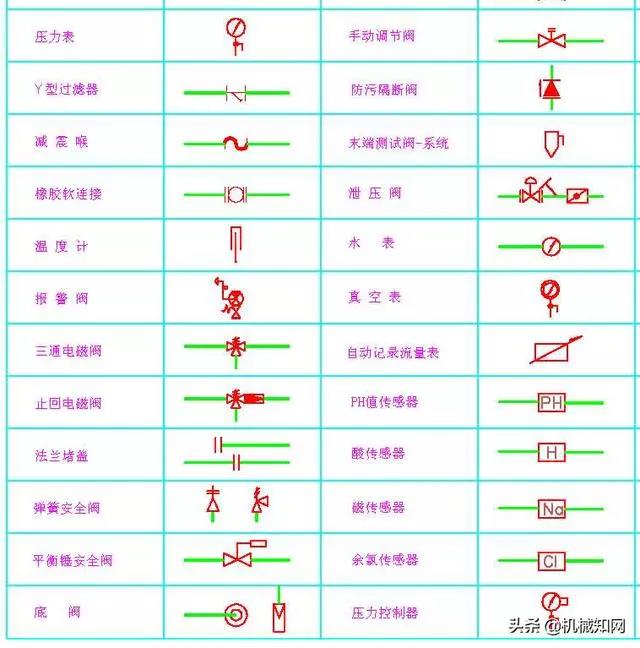 108种常用阀门图例，阀门知识大普及！(图1)