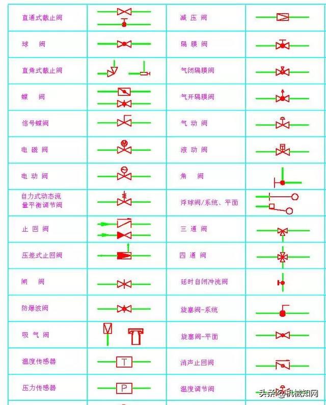 108种常用阀门图例，阀门知识大普及！(图2)