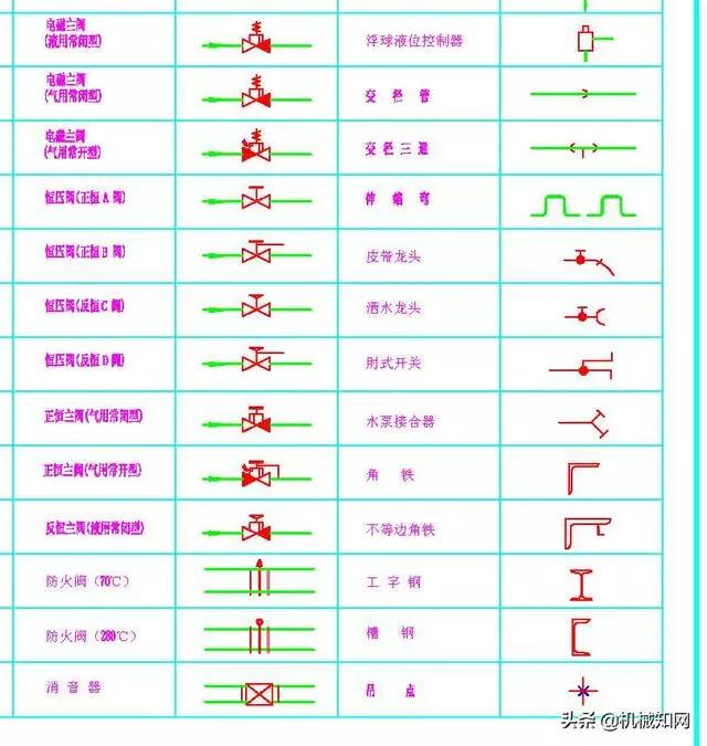 108种常用阀门图例，阀门知识大普及！(图3)